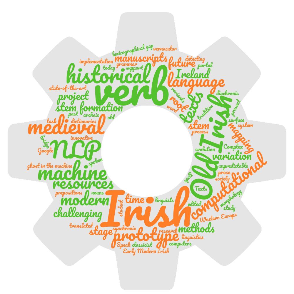 Theodorus Fransen - wordcloud