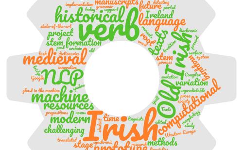 Theodorus Fransen - wordcloud