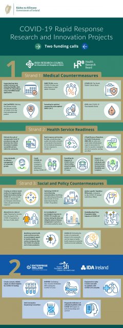 26 Projects Funded under the Rapid Response Call